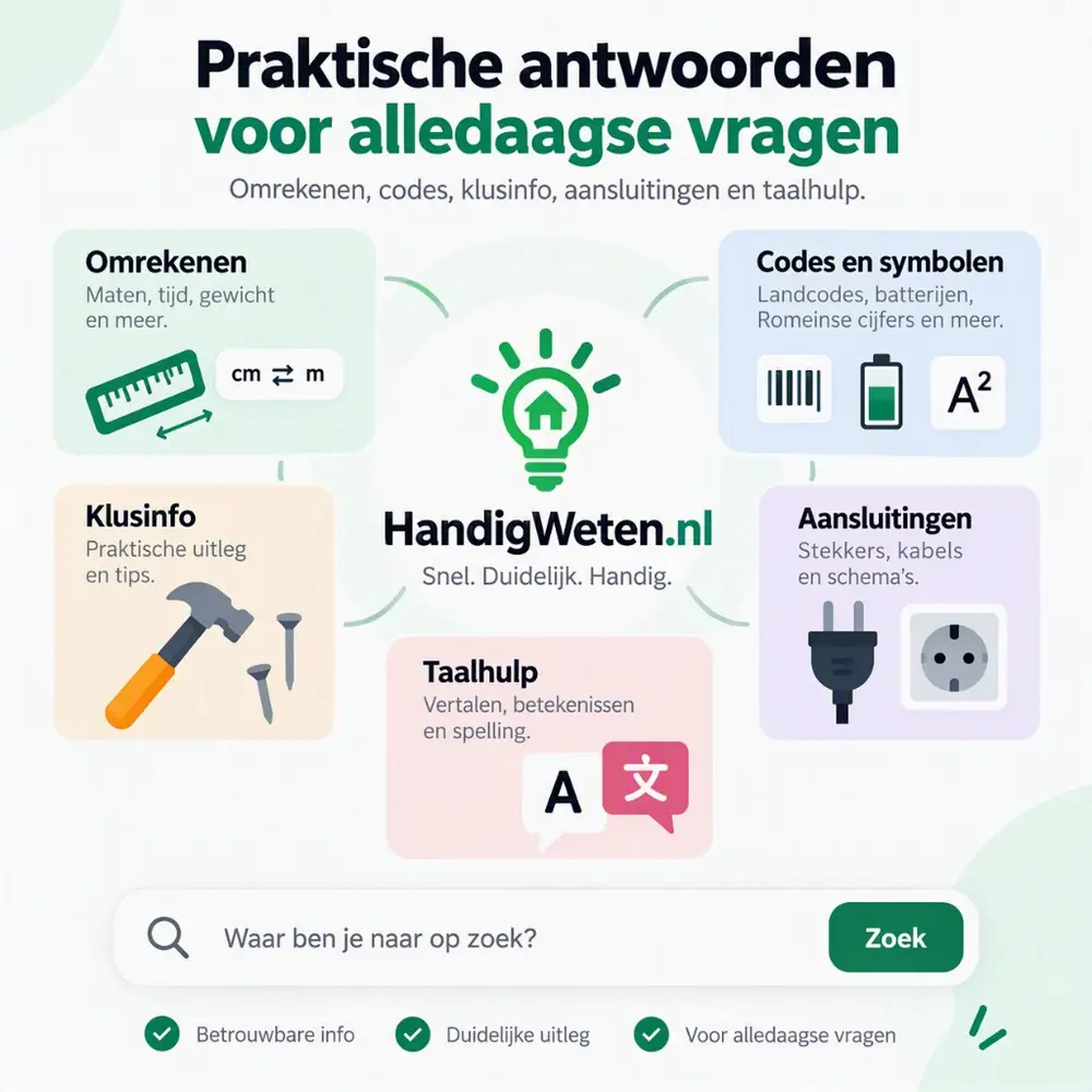 Homepage van HandigWeten.nl met omrekenen, codes, klusinfo, aansluitingen en taalhulp